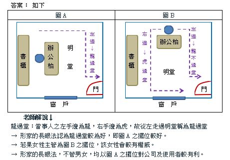 辦公室龍過堂|【辦公室格局】辦公室吉局密技！格局風水、擺設配置一次看懂